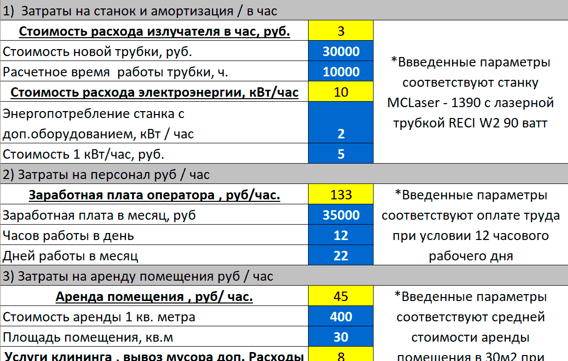 Расчет лазерной резки